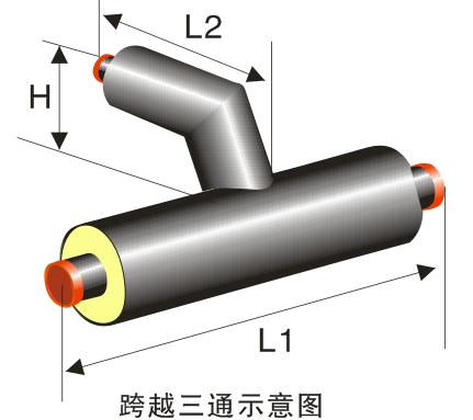 直埋保溫三通管
